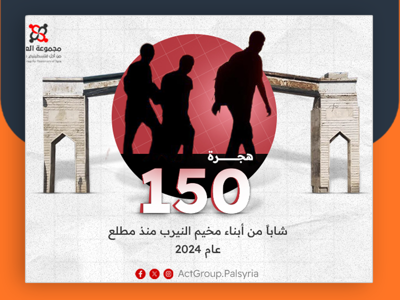 هجرة 150 شاباً من أبناء مخيم النيرب منذ مطلع عام 2024